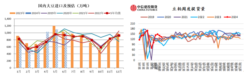 數(shù)據(jù)來(lái)源：上海鋼聯(lián)，中信建投期貨整理